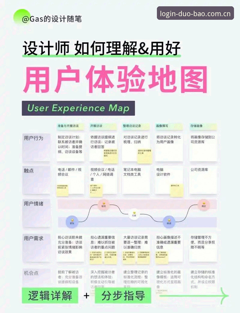 多宝平台登录体验全面分析：从下载到注册的实用指南