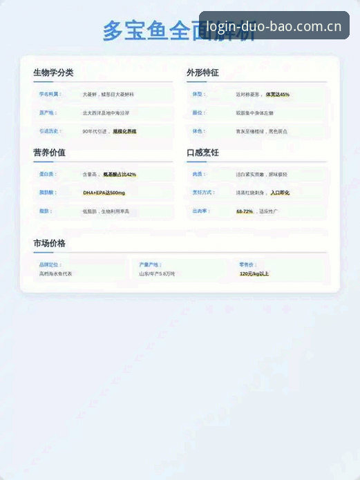 最新多宝APP最新版本 多宝平台登录新版vs旧版:最新多宝APP最新版本升级对比分析